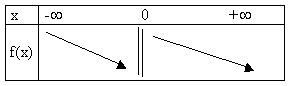 prsentation des fonctions carre et inverse - seconde : image 4