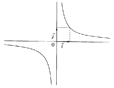 présentation des fonctions carrée et inverse - seconde : image 5