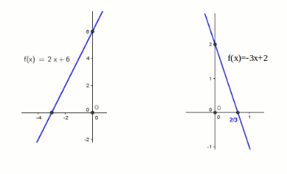 Fonctions linaires et affines - Cours maths seconde : image 9