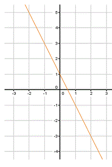 Fonctions linaires et affines - Exercice niveau 2onde : image 1