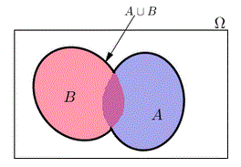 Probabilits sur un ensemble fini - Cours de seconde : image 1