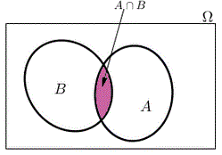 Probabilits sur un ensemble fini - Cours de seconde : image 2