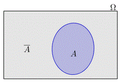 Probabilits sur un ensemble fini - Cours de seconde : image 3