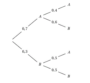 Probabilits sur un ensemble fini - Cours de seconde : image 5