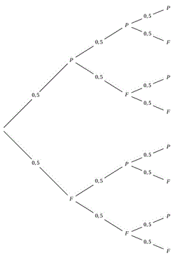 Exercices de probabilités sur un ensemble fini - Seconde : image 1