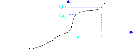 un cours sur le sens de variation d'une fonction - seconde : image 3