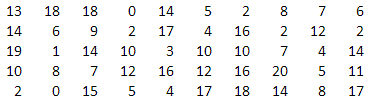 Cours de statistiques complmentaire : image 1