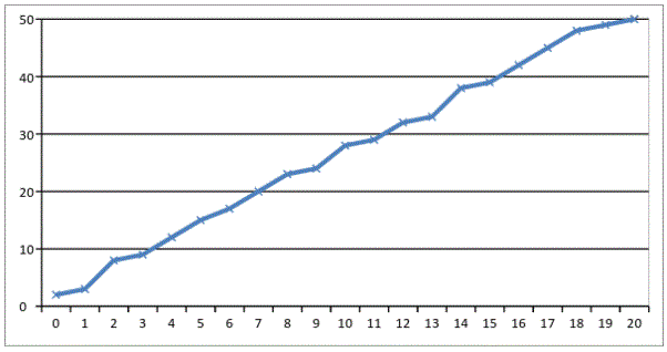 Cours de statistiques complmentaire : image 3