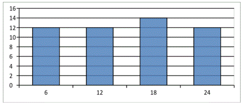 Cours de statistiques complmentaire : image 4