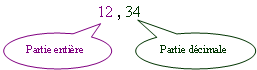 Nombres entiers et nombres décimaux - Cours Maths 6ème : image 1