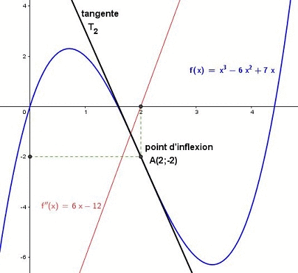 Autour de la convexité d'une fonction : image 2