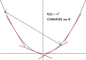 Autour de la convexité d'une fonction : image 14