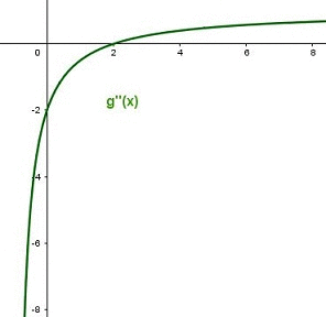 Autour de la convexité d'une fonction : image 15