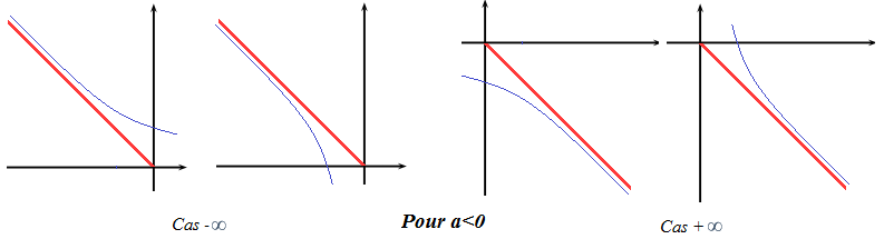 Limite de suites : un rcapitulatif : image 2