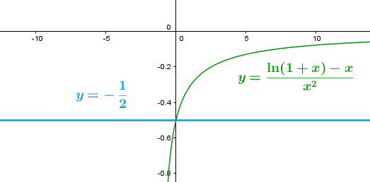 Des limites classiques traites avec des manipulations algbriques et sans ingalits ni la rgle de l'Hpital : image 3