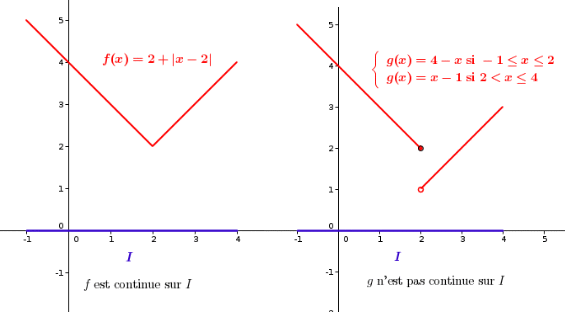 continuit et thorme des valeurs intermdiaires : image 2