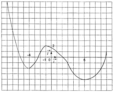 enseignement scientifique : suite, probabilit, fonction - sujet de bac - terminale : image 1