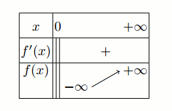 Fonction logarithme népérien, cours de terminale : image 14