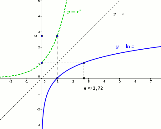Fonction logarithme népérien, cours de terminale : image 15