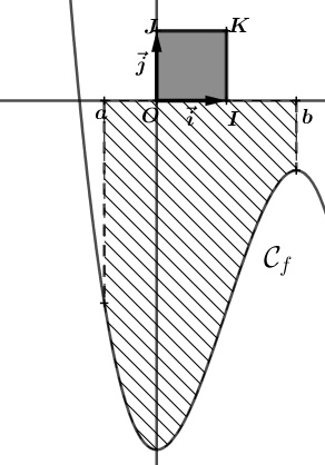 Intgrale : un cours complet de terminale avec des exemples : image 7