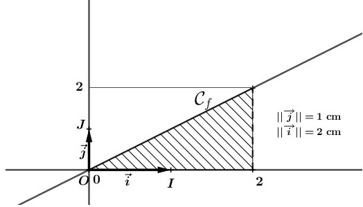 Intgrale : un cours complet de terminale avec des exemples : image 8