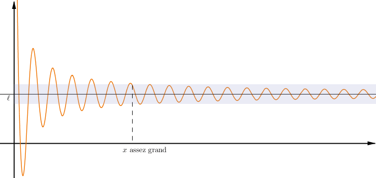 Limites de fonctions - Cours sur les limites : image 2