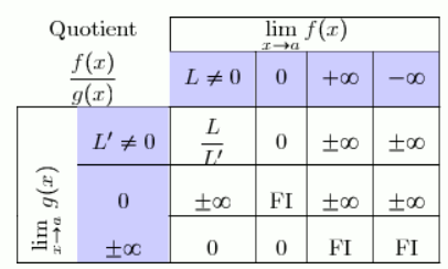 Limites de fonctions - Cours sur les limites : image 7