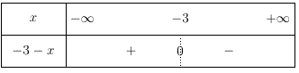 Limites de fonctions - Exercice niveau Terminale : image 1