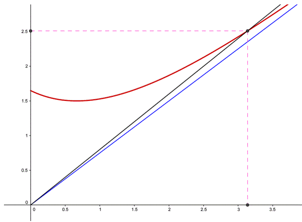 Fonctions exponentielles : Exercice type Bac : image 1