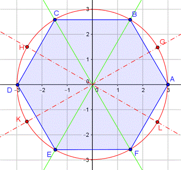 Interprétation géométrique d'un nombre complexe, exercice : image 1