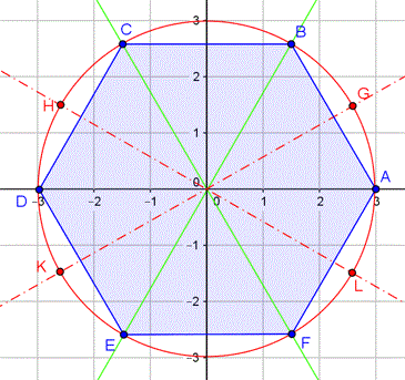 Interprtation gomtrique d'un nombre complexe, exercice : image 1