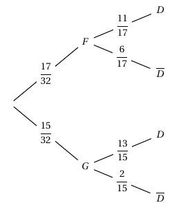 Cours sur les probabilits conditionnelles - Terminale : image 2