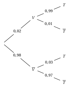 Exercice sur les probabilits conditionnelles : image 1