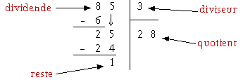 Diviseurs - PGCD - Nombres premiers entre eux - troisime : image 1