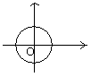 introduction à la manière d'utiliser le cercle trigonométrique - troisième : image 2