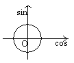 introduction à la manière d'utiliser le cercle trigonométrique - troisième : image 3