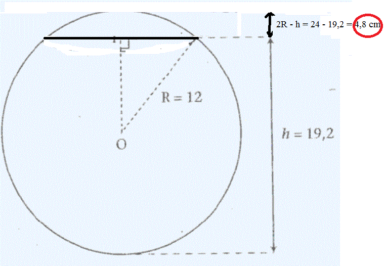 Geometrie :l espace
