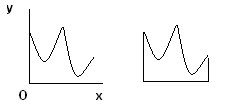 Volume - Complexes