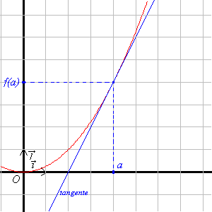 Derivation