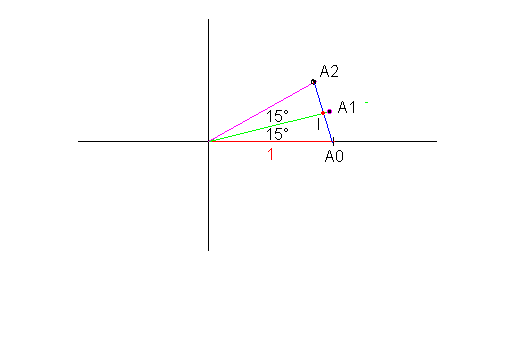 Difficultes  raliser une figure