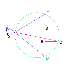 construction geometrique de solutions