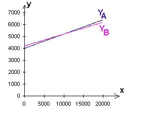 equation,inequation du premier degrer