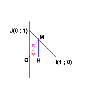 le prof nous a coll� une d�monstration pr le week-end....