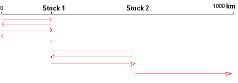 L �ne et les poires.