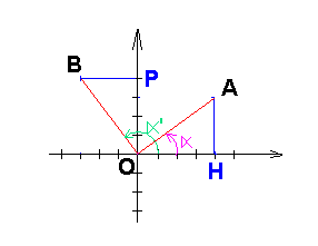 trigonom�trie: coordonn�es cart�siennes et polaires