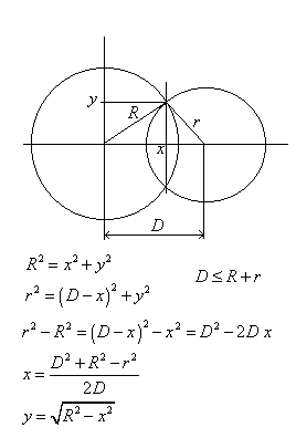 Intersection de deux cercles