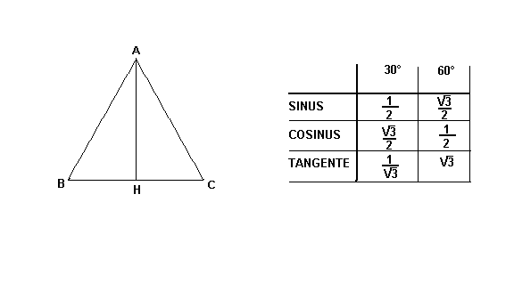 Aide SVP pas bien comprit