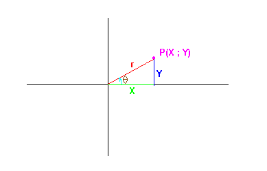 une petite v�rification