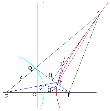 Tangente  l hyperbole