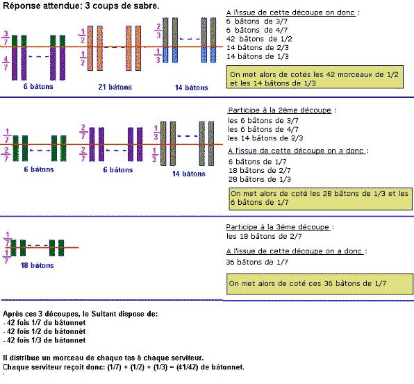 La récompense du Sultan.